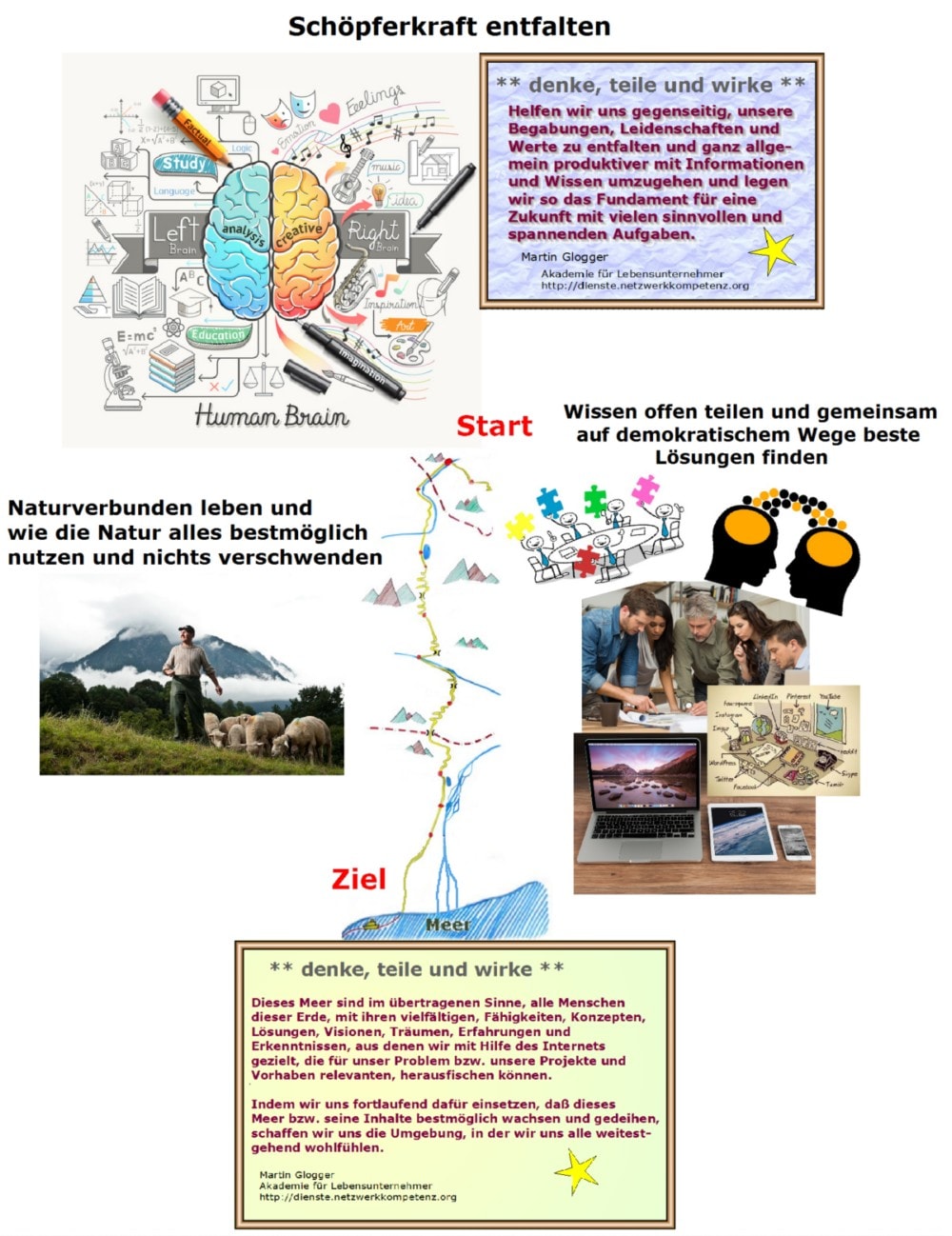 Die Vision von einer artgerechten Lebensumgebung für Menschen